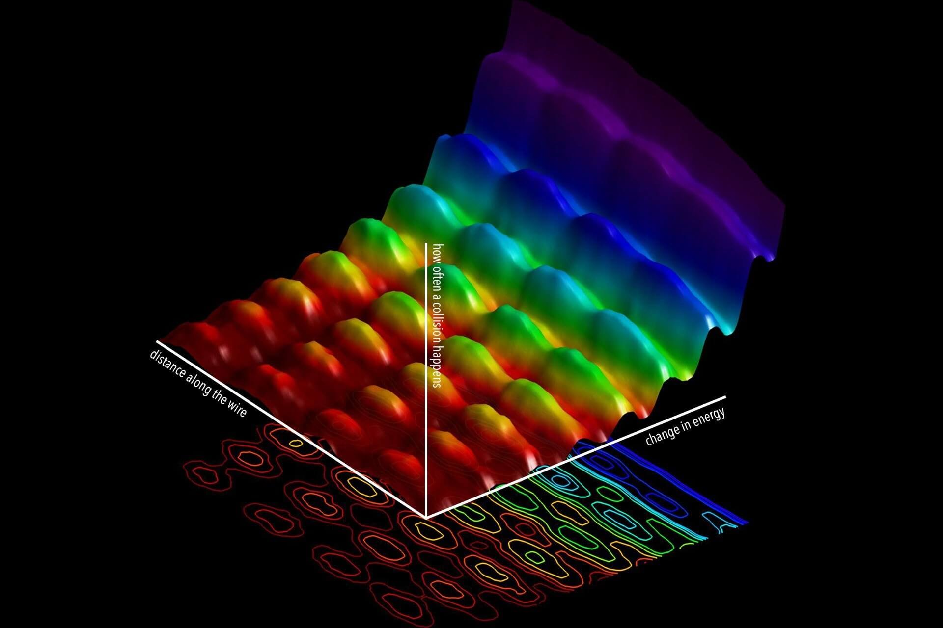 Wave-Particle Duality - Time Framed